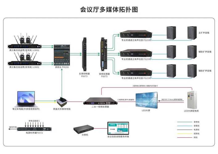 ffensav泛思视听助力佛山湾区智造港（杏头园）打造智慧多媒体系统